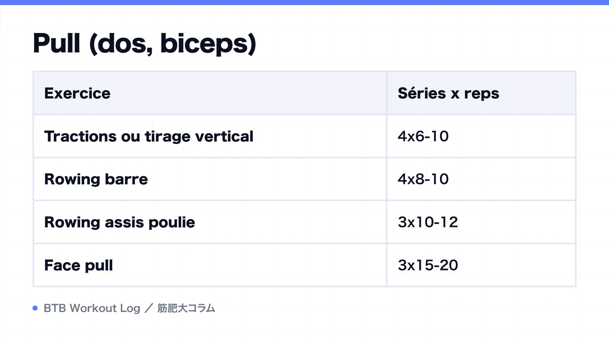 Diagram: Pull (dos, biceps)