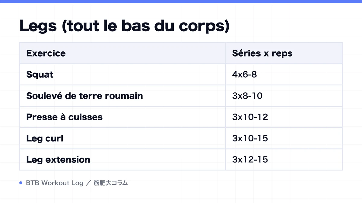 Diagram: Legs (tout le bas du corps)