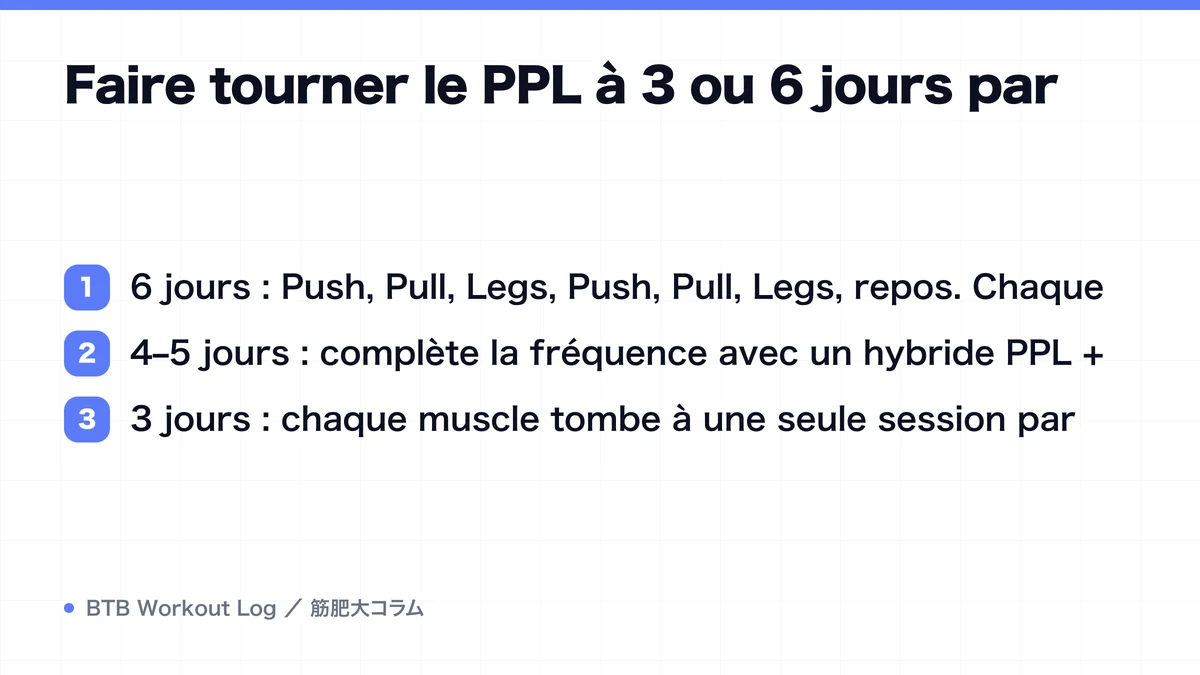 Diagram: Faire tourner le PPL à 3 ou 6 jours par