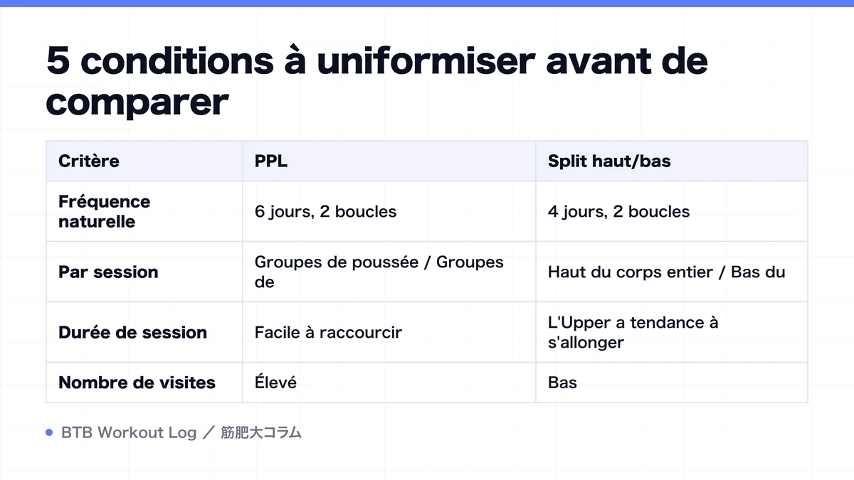 Diagram: 5 conditions à uniformiser avant de comparer