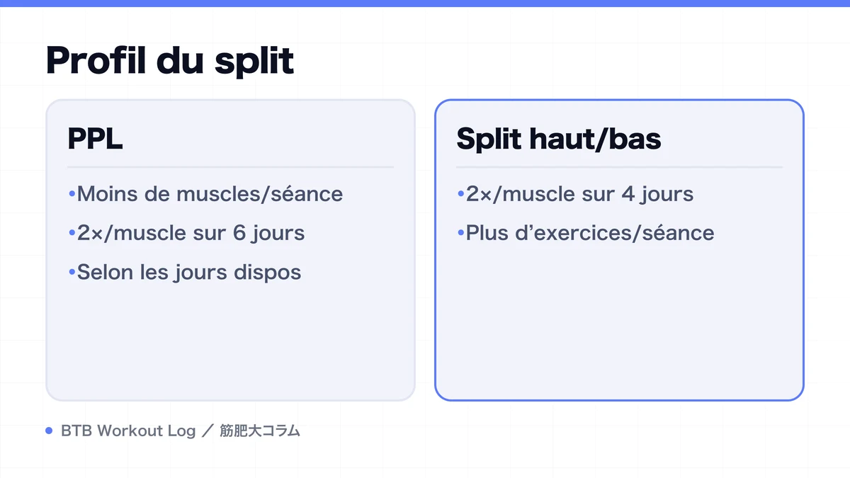 Diagram: Profil du split