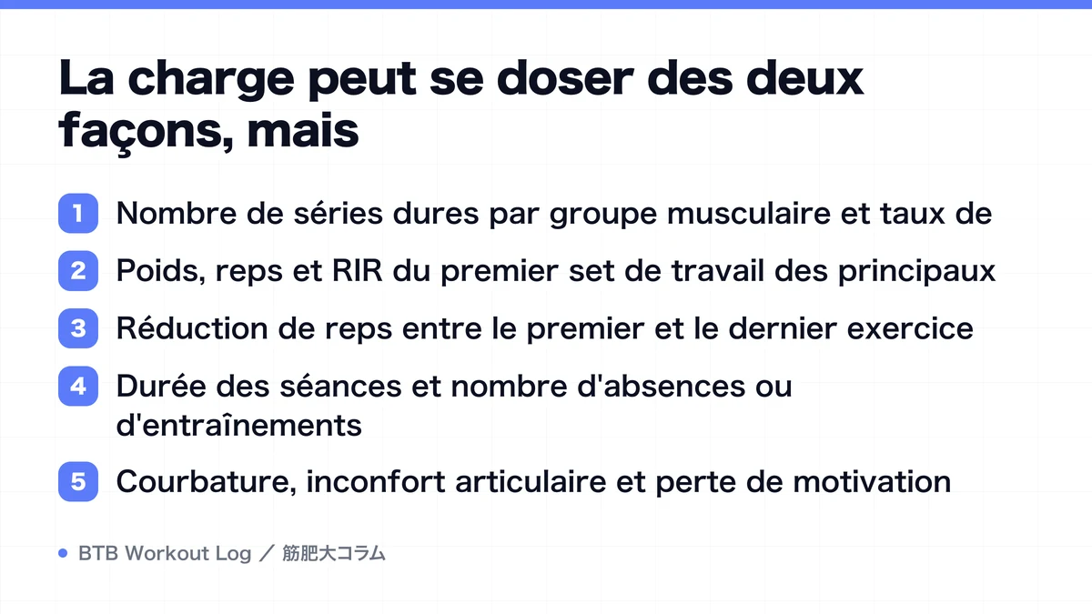 Diagram: La charge peut se doser des deux façons, mais
