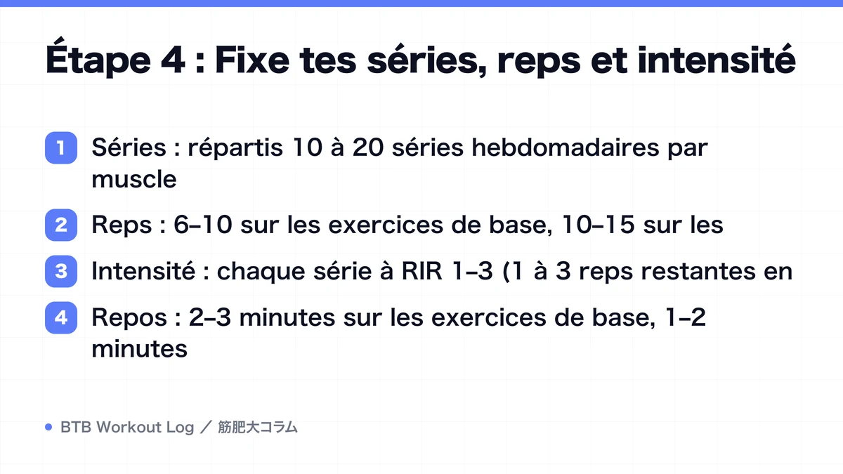Diagram: Étape 4 : Fixe tes séries, reps et intensité