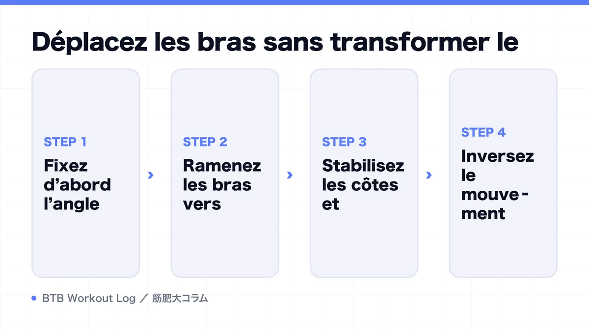Diagram: Déplacez les bras sans transformer le