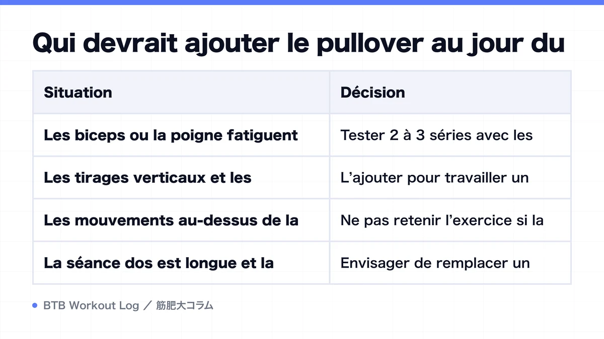 Diagram: Qui devrait ajouter le pullover au jour du
