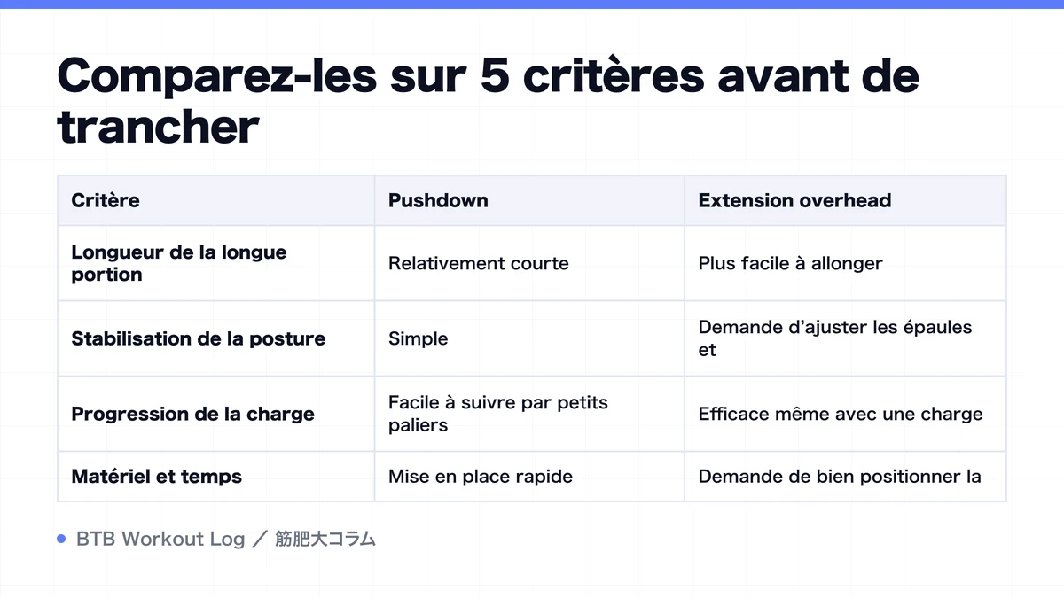 Diagram: Comparez-les sur 5 critères avant de trancher