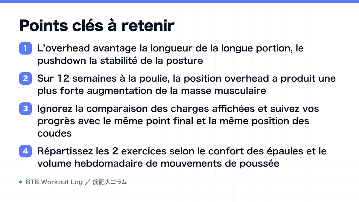 Diagram: Points clés à retenir