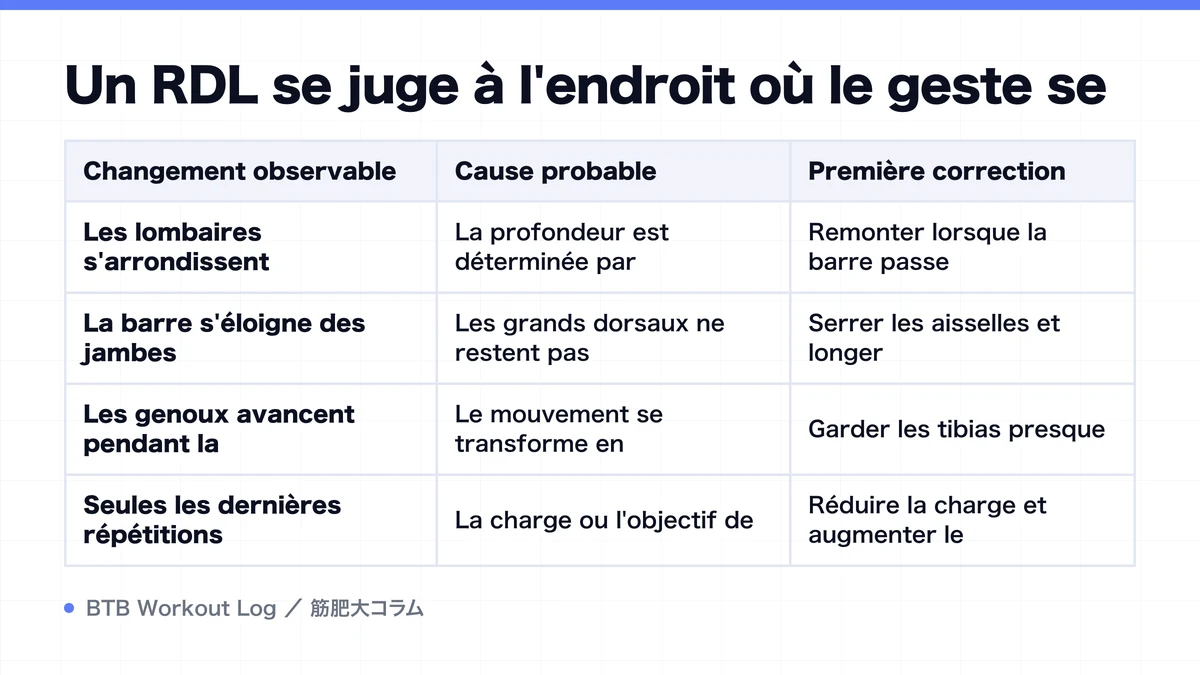 Diagram: Un RDL se juge à l'endroit où le geste se