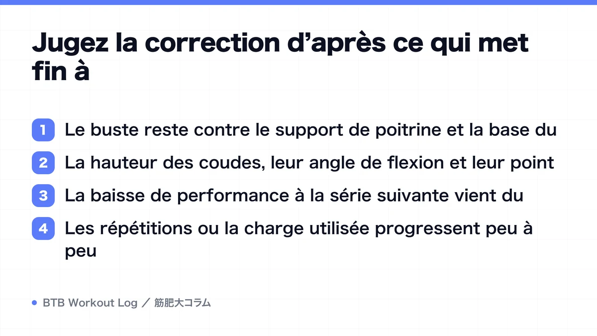 Diagram: Jugez la correction d’après ce qui met fin à