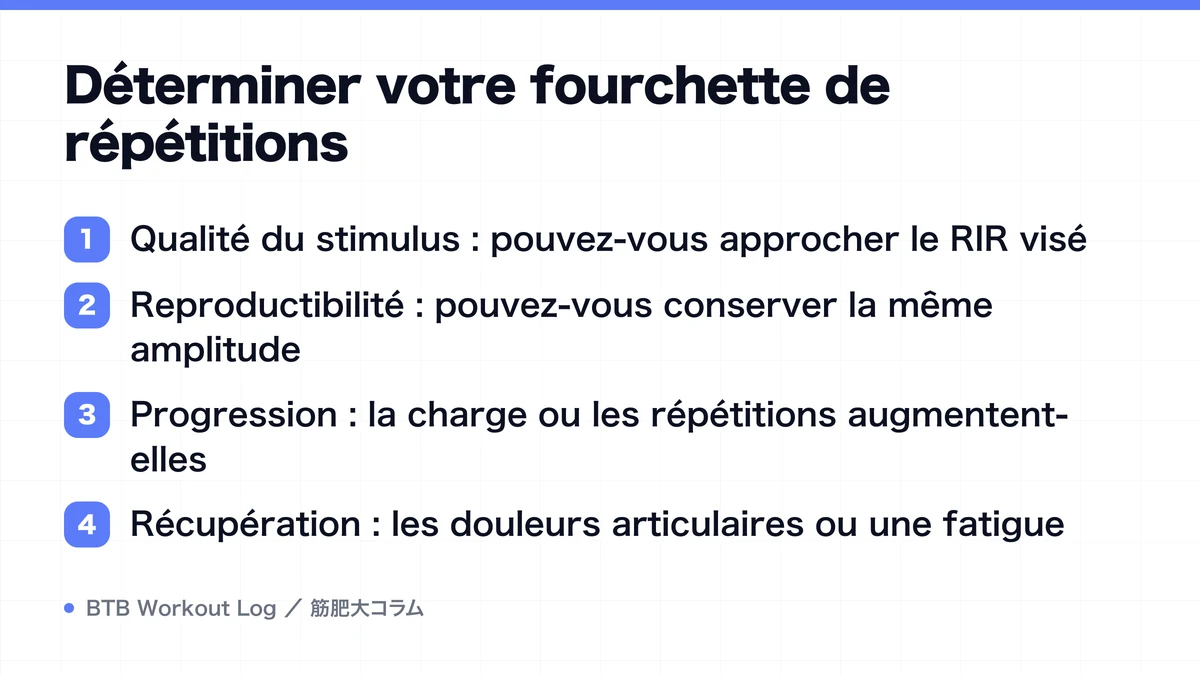Diagram: Déterminer votre fourchette de répétitions