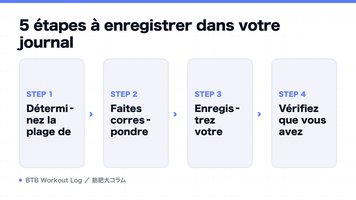Diagram: 5 étapes à enregistrer dans votre journal