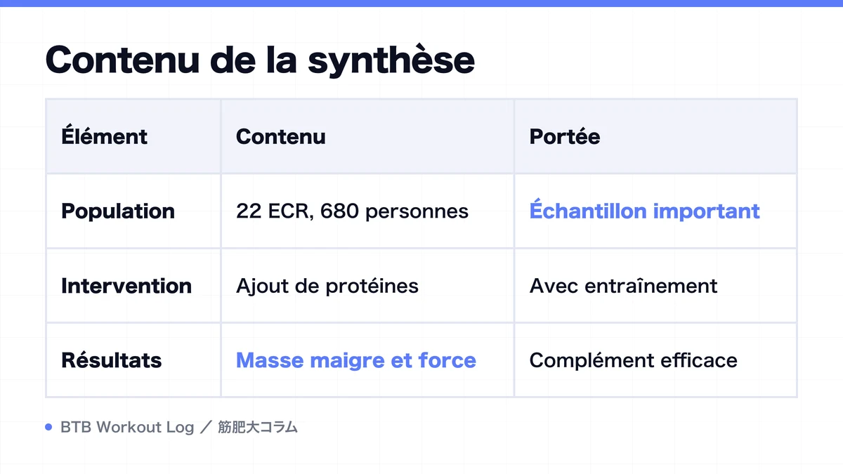 Diagram: Contenu de la synthèse
