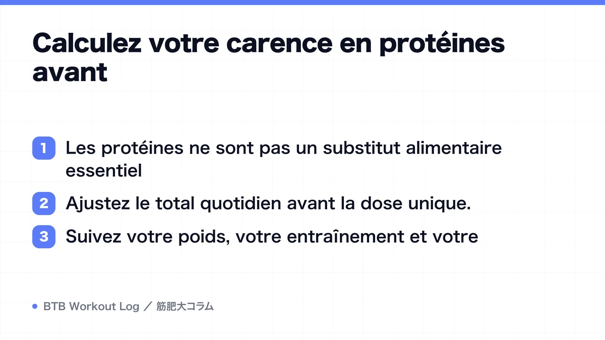 Diagram: Calculez votre carence en protéines avant