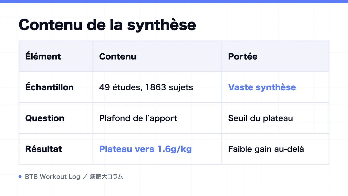 Diagram: Contenu de la synthèse