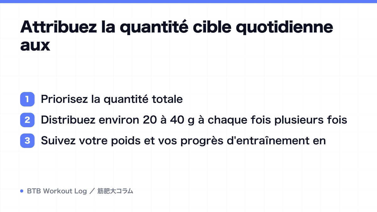 Diagram: Attribuez la quantité cible quotidienne aux