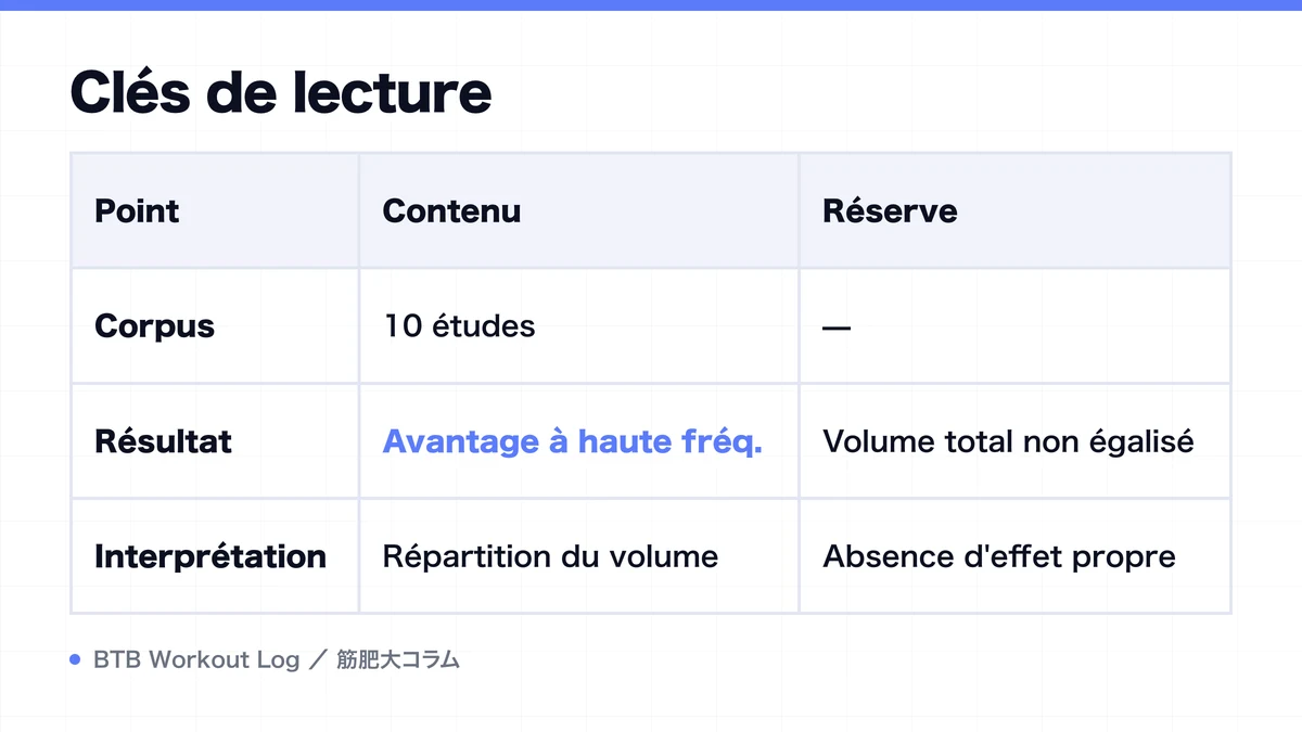 Diagram: Clés de lecture