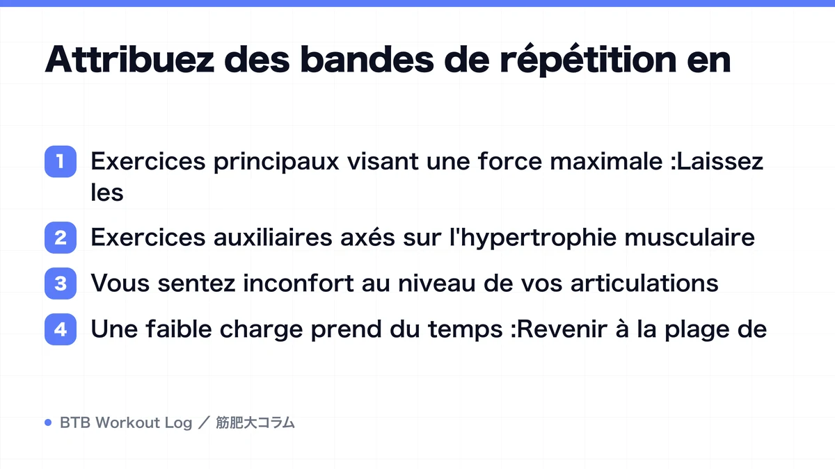 Diagram: Attribuez des bandes de répétition en