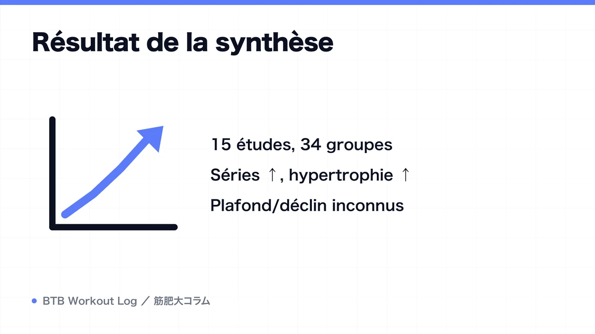 Diagram: Résultat de la synthèse