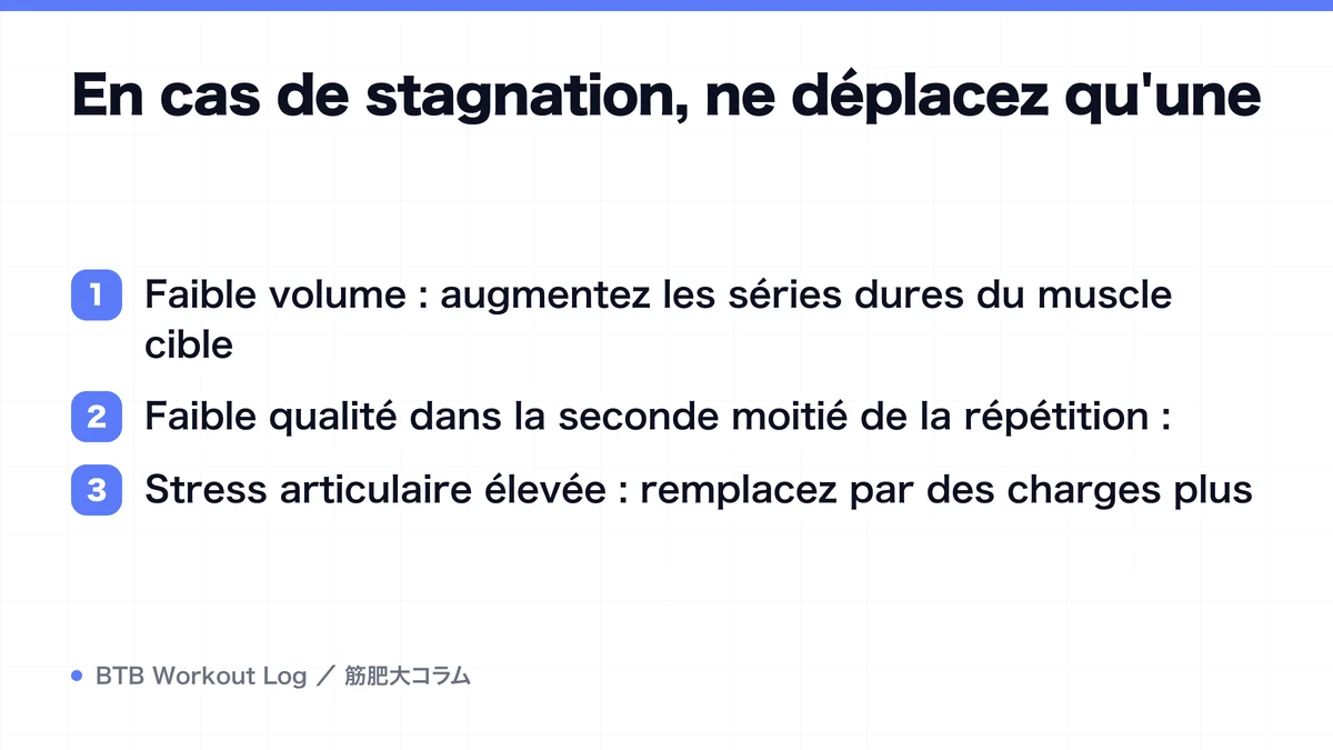 Diagram: En cas de stagnation, ne déplacez qu'une