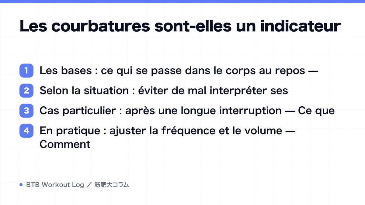 Diagram: Les courbatures sont-elles un indicateur