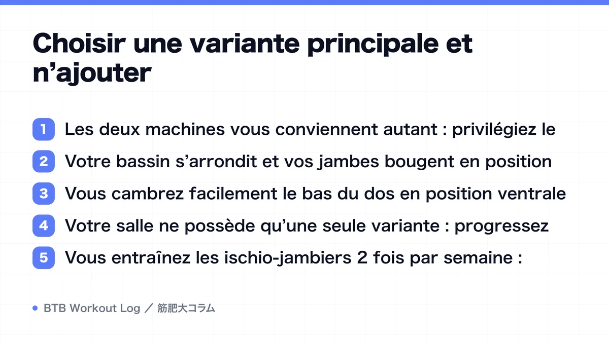 Diagram: Choisir une variante principale et n’ajouter