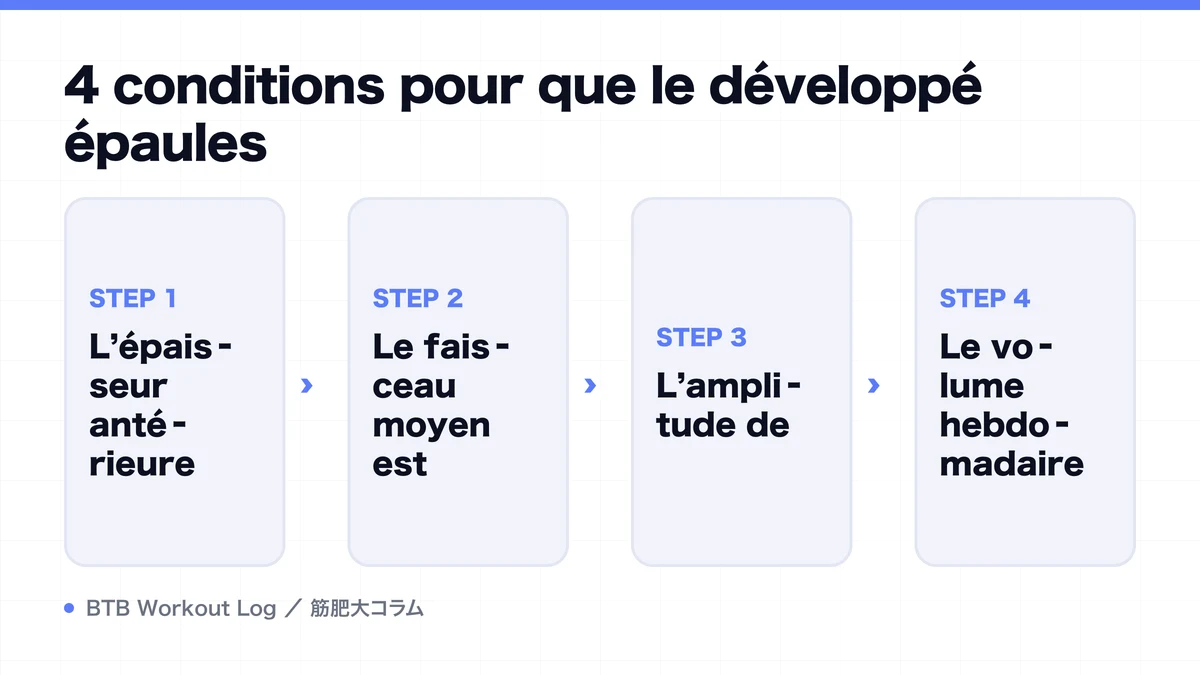 Diagram: 4 conditions pour que le développé épaules