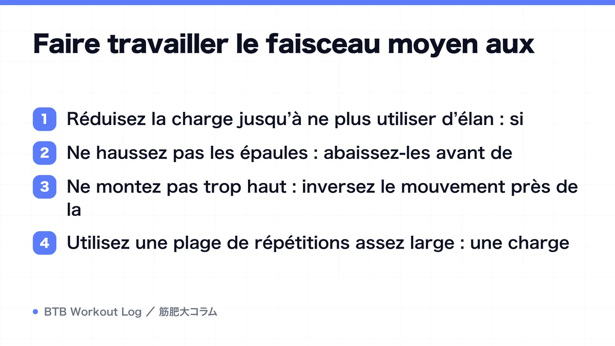 Diagram: Faire travailler le faisceau moyen aux