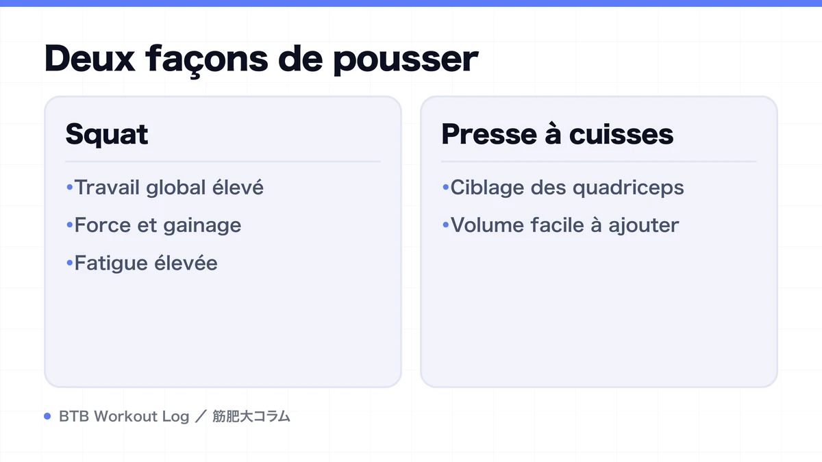 Diagram: Deux façons de pousser