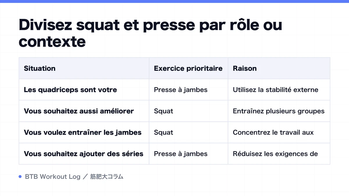 Diagram: Divisez squat et presse par rôle ou contexte