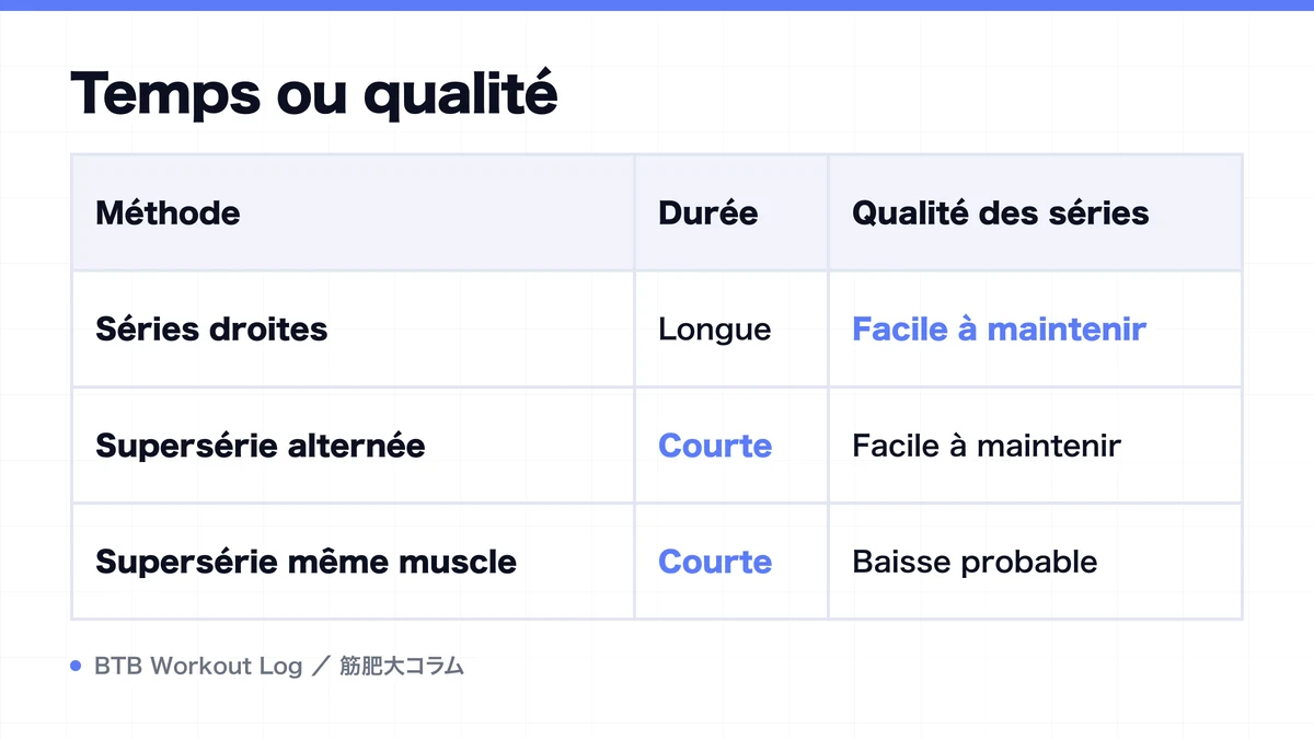Diagram: Temps ou qualité