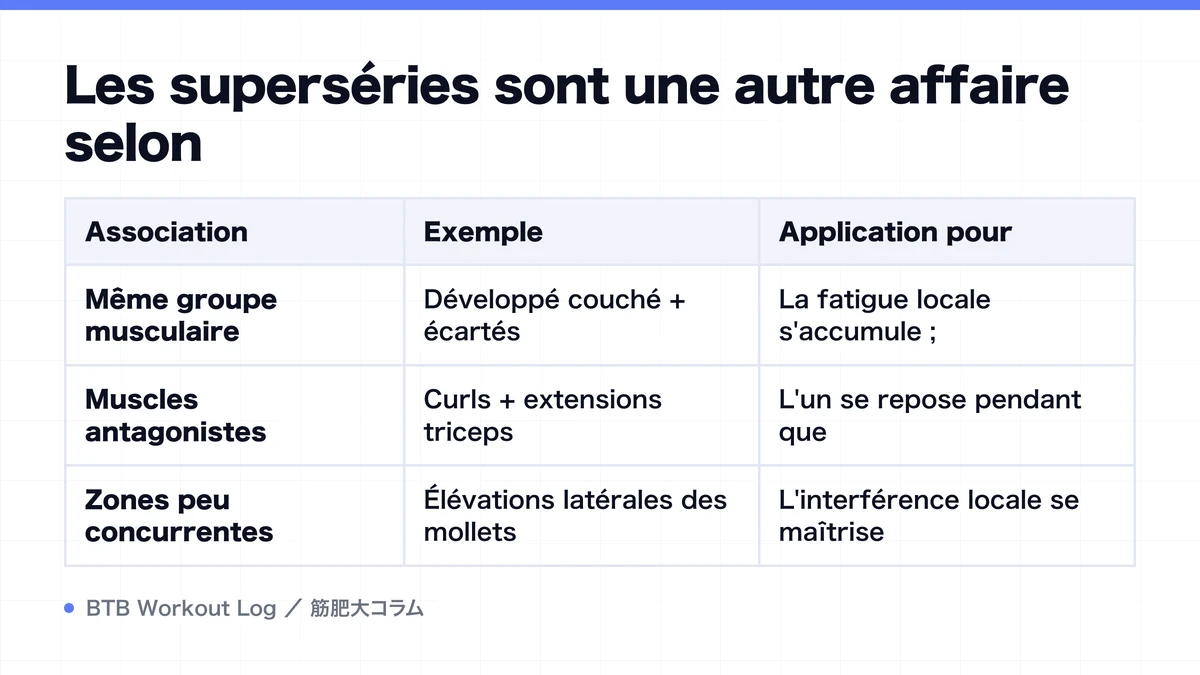 Diagram: Les superséries sont une autre affaire selon