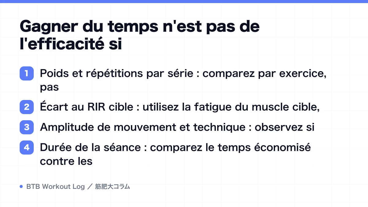Diagram: Gagner du temps n'est pas de l'efficacité si