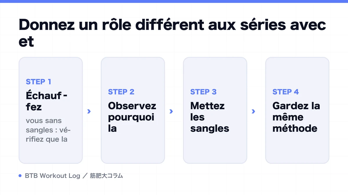 Diagram: Donnez un rôle différent aux séries avec et