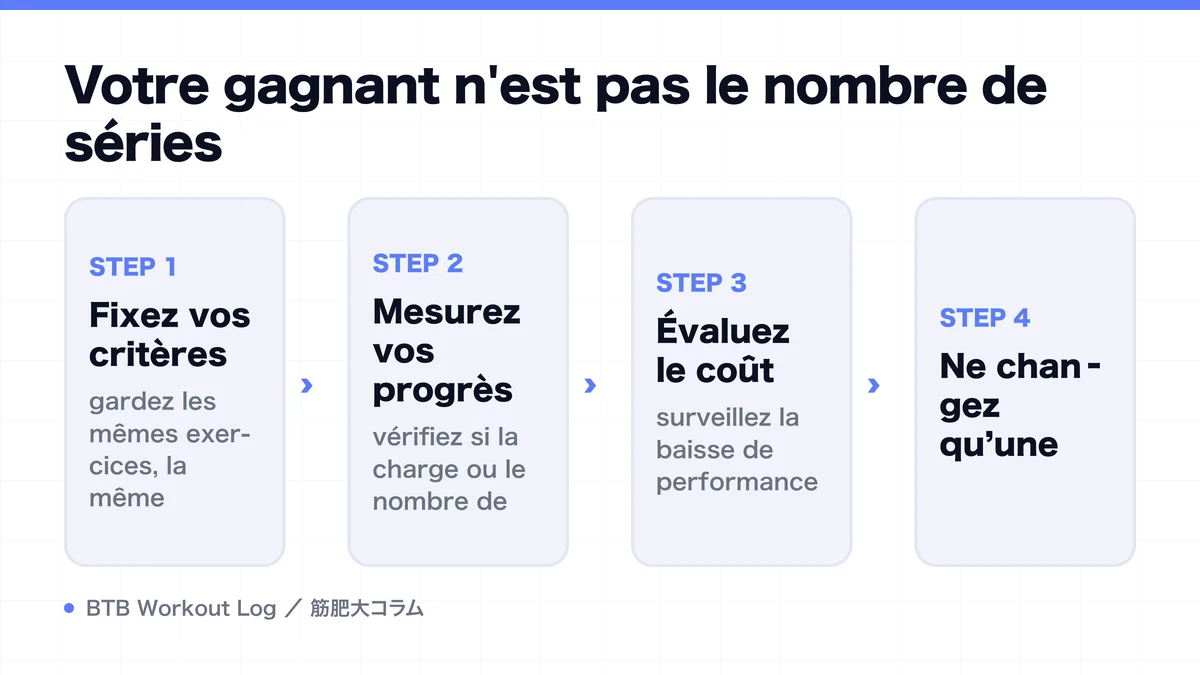 Diagram: Votre gagnant n'est pas le nombre de séries