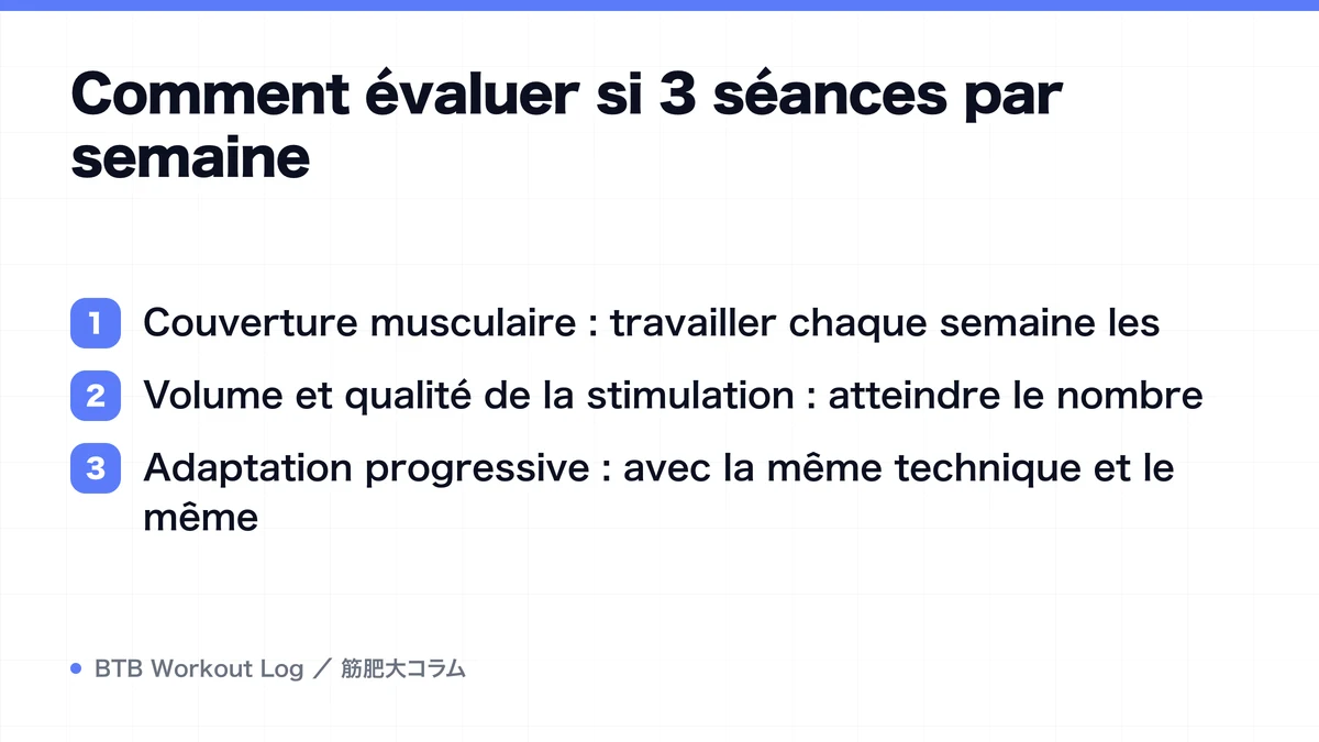 Diagram: Comment évaluer si 3 séances par semaine