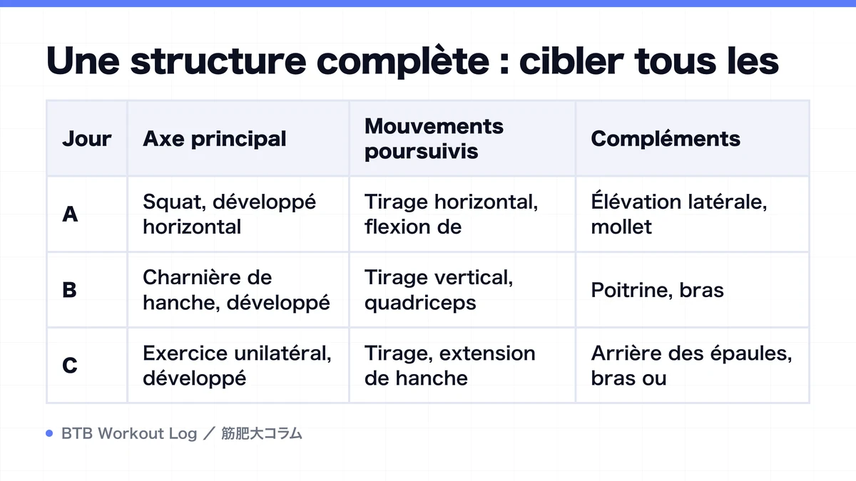 Diagram: Une structure complète : cibler tous les