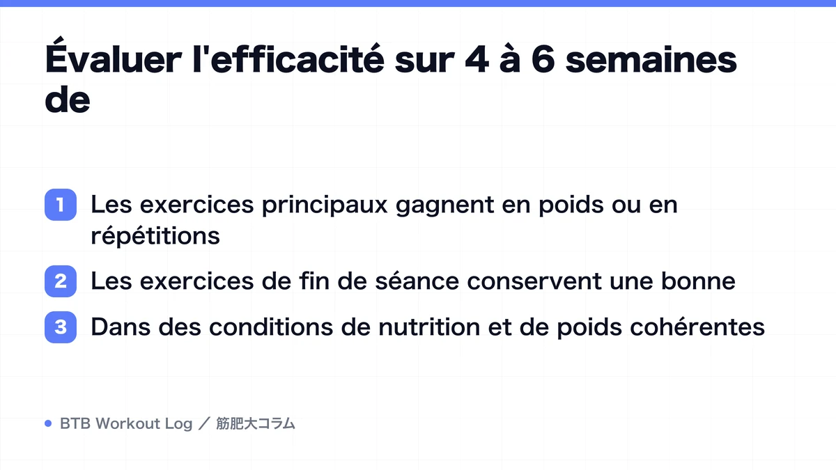 Diagram: Évaluer l'efficacité sur 4 à 6 semaines de