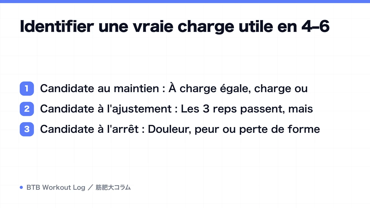 Diagram: Identifier une vraie charge utile en 4–6