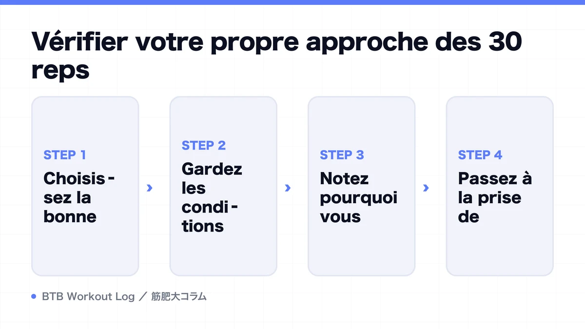 Diagram: Vérifier votre propre approche des 30 reps
