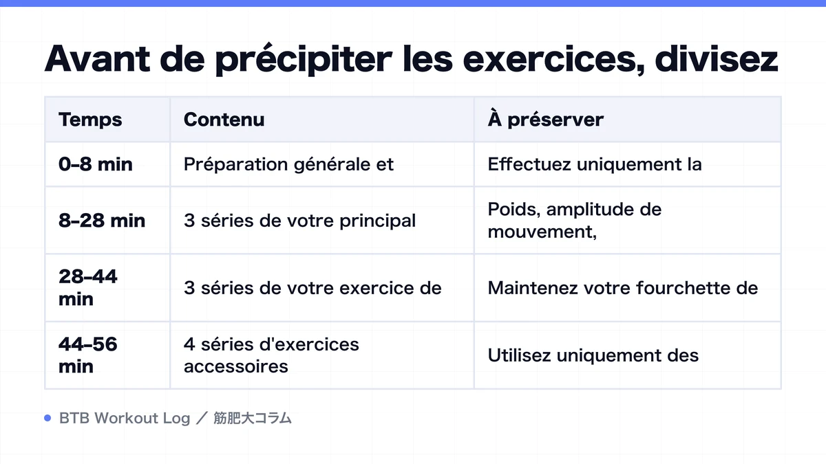 Diagram: Avant de précipiter les exercices, divisez