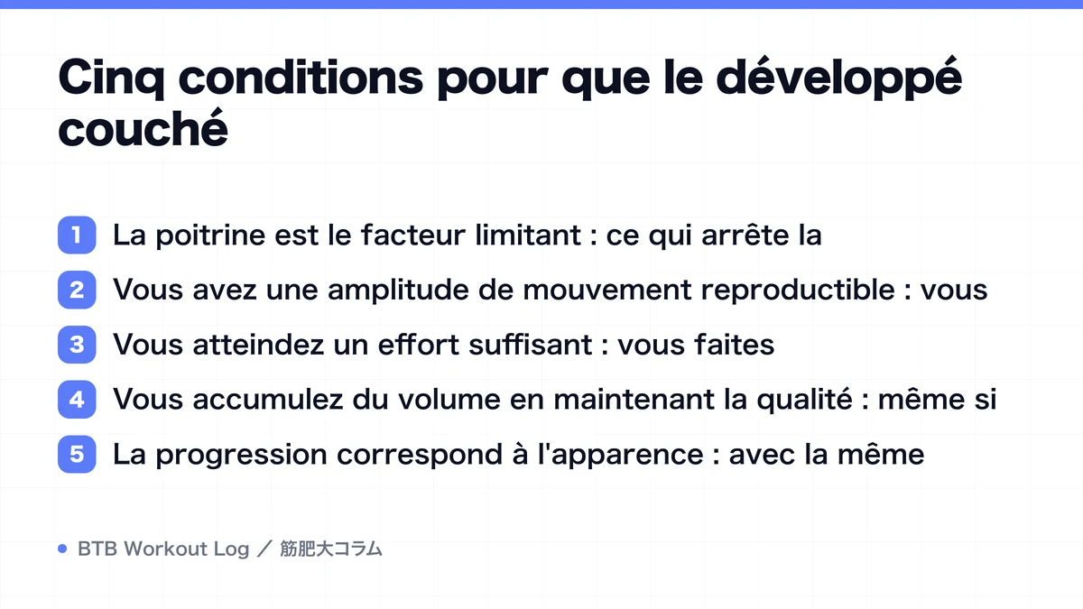 Diagram: Cinq conditions pour que le développé couché