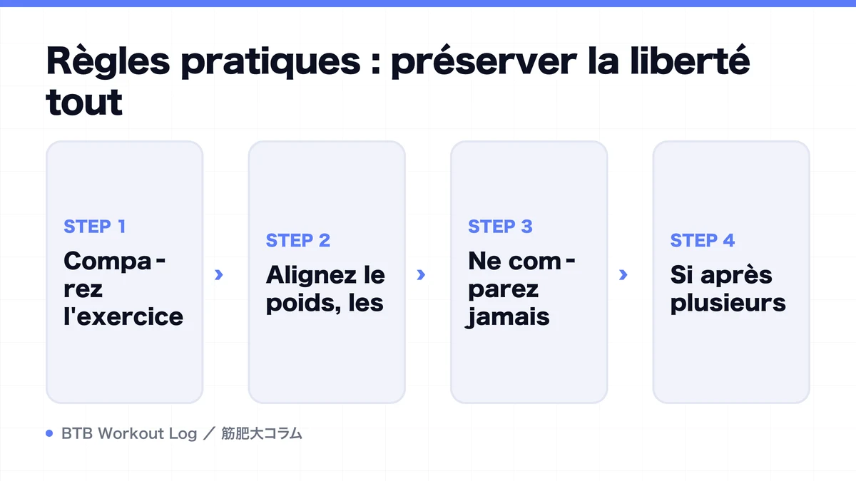 Diagram: Règles pratiques : préserver la liberté tout