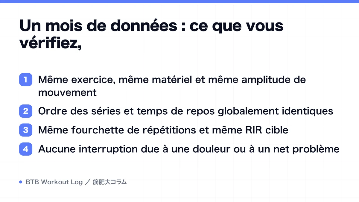 Diagram: Un mois de données : ce que vous vérifiez,