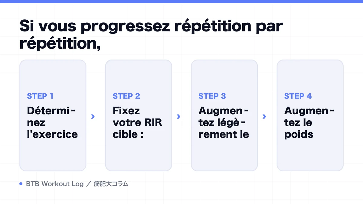 Diagram: Si vous progressez répétition par répétition,