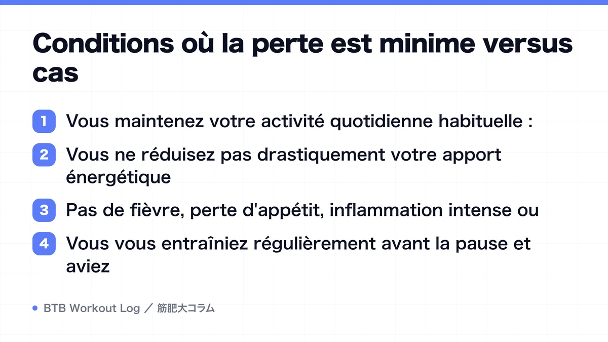 Diagram: Conditions où la perte est minime versus cas