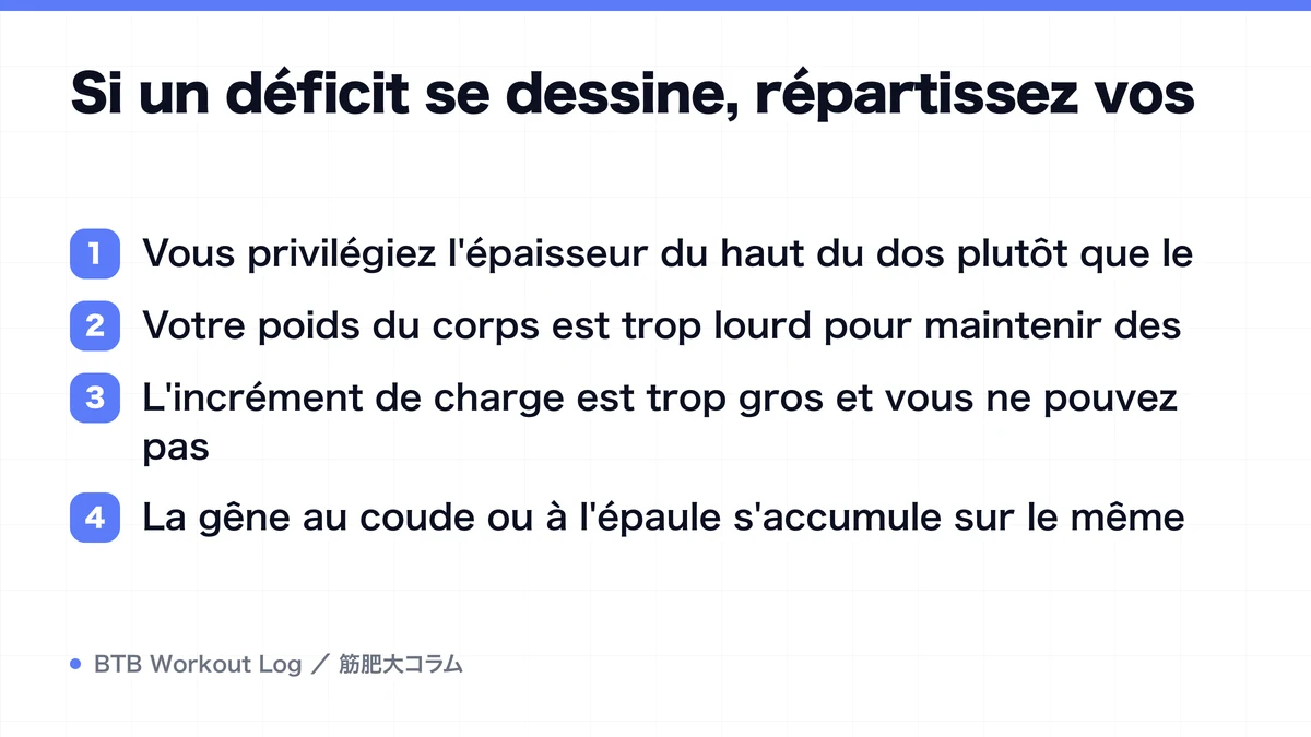 Diagram: Si un déficit se dessine, répartissez vos