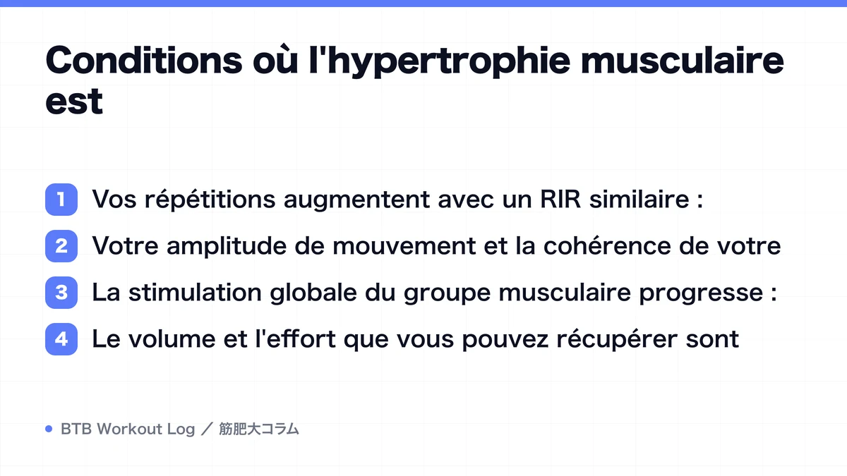 Diagram: Conditions où l'hypertrophie musculaire est