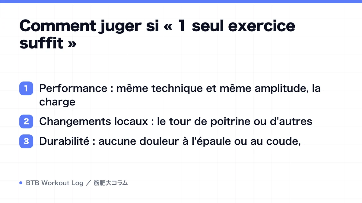 Diagram: Comment juger si « 1 seul exercice suffit »