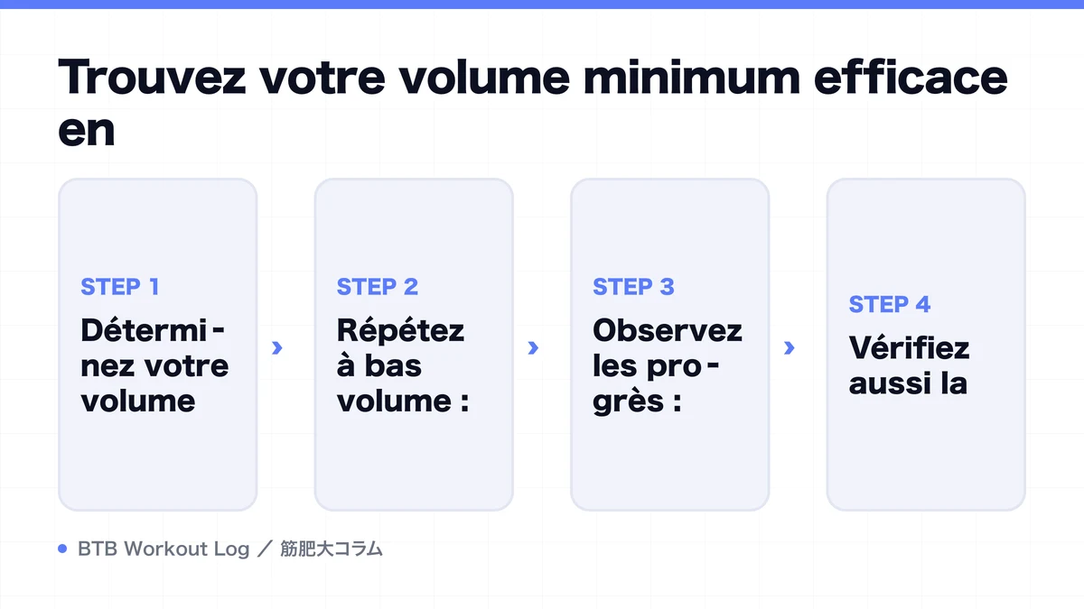 Diagram: Trouvez votre volume minimum efficace en