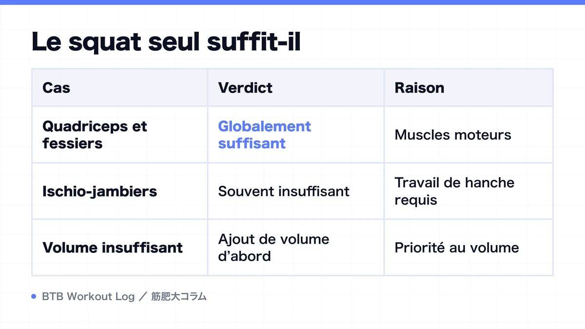 Diagram: Le squat seul suffit-il